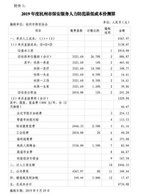 杭州市保安協(xié)會印發(fā)《2019年度杭州市保安服務人力防范最低成本價測算》